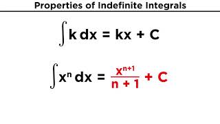 Evaluating Indefinite Integrals [upl. by Luwana]