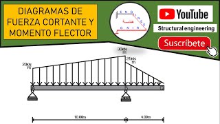 Diagrama de Fuerza Cortante y Momento flector  Método de las Áreas VIGAS [upl. by Sirah947]