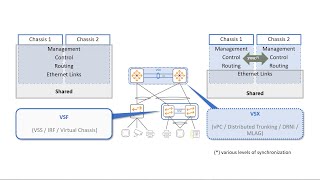 Aruba VSF vs VSX amp Configuration Guide [upl. by Luapleahcim]