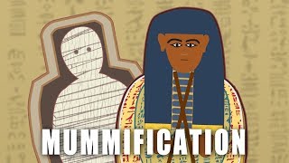 How an Ancient Egyptian Mummy was Made [upl. by Pegeen]