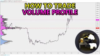 How to Trade Volume Profile VPVR VWAP  and VPSR Analysis Stocks Crypto Forex [upl. by Kessler]