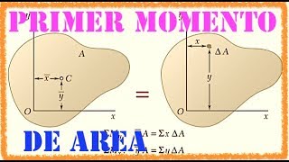 EstÁtica Primeros momentos de Áreas CONCEPTOS FUNDAMENTALES [upl. by Torosian]