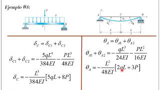Deflexiones Método de superposición [upl. by Osbert]