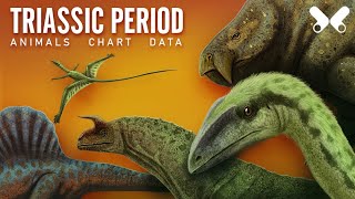 TRIASSIC PERIOD Animals size comparison and data Paleoart [upl. by Pozzy]