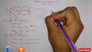 VIGAS  Método de Pendiente Deflexión 12 [upl. by Heathcote]