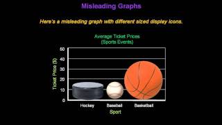 Identifying Misleading Graphs  Konst Math [upl. by Gavini]