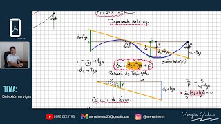 Área de Momentos  Viga isostática [upl. by Norga]