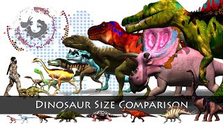 Dinosaurs Size Comparison [upl. by Ennagem]