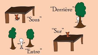 Les prépositions de lieu dans chez sous sur en français fle – grammaire 14 [upl. by Haidebez927]