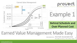 Example 1 Earned Value Management Made Easy [upl. by Mathe90]