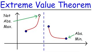 Extreme Value Theorem [upl. by Salomon]