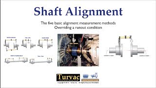 19 Shaft Alignment Measurement Basics [upl. by Cicero]