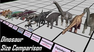 Dinosaur Size Comparison 3D [upl. by Naejeillib]