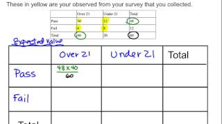 Calculating Expected values and Chi Squared Values [upl. by Quartana94]