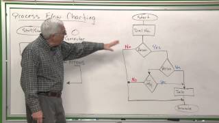 QC101 Process Flow Charting [upl. by Esyla]