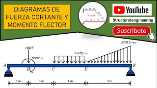 Diagrama de Fuerza Cortante y Momento flector  Método de las Áreas VIGA [upl. by Heer]