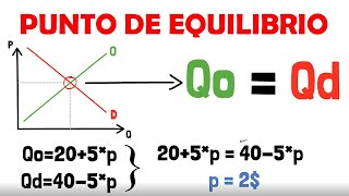 EQUILIBRIO de MERCADO  Explicado para principiantes 🌎 [upl. by Parette646]