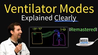 Ventilator Modes Explained PEEP CPAP Pressure vs Volume [upl. by Althea]