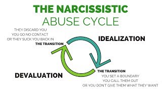 The Narcissistic Abuse Cycle How Narcissists amp Psychopaths Behave [upl. by Caz]