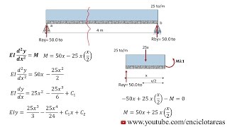 Deformación en Viga  METODO DE DOBLE INTEGRACION Ejemplo No1 [upl. by Sanchez237]