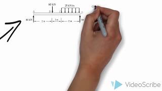 Diagramas de Cortante y Momento  Método de Áreas I [upl. by Mateusz]