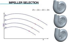 Centrifugal Pumps  Design Aspects [upl. by Vogeley]