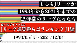 Jリーグ29年間の歴史上 最も多く勝ち点を稼いだチームは？？？総合順位がついに判明【通算勝ち点ランキング J1編】2022年版 Bar chart race [upl. by Specht]