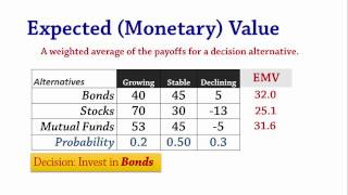 Decision Analysis 2 EMV amp EVPI  Expected Value amp Perfect Information [upl. by Lyrac]