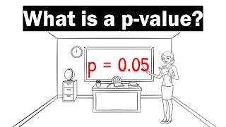 What Is A PValue  Clearly Explained [upl. by Wallis355]