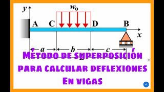 METODO DE SUPERPOSICION PARA EL CALCULO DE LA DEFLEXION DE UNA VIGA HIPERESTATICA [upl. by Freya]