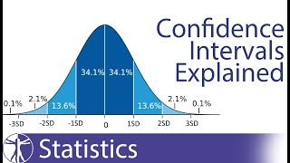 Confidence Intervals Explained Calculation amp Interpretation [upl. by Ilellan]