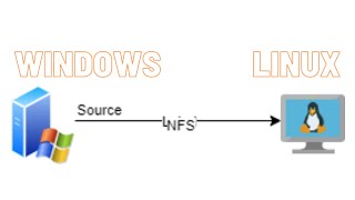 NFS  Windows to Linux [upl. by Gladine]